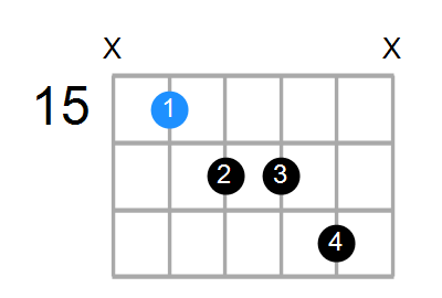 Cmaj7#11 Chord